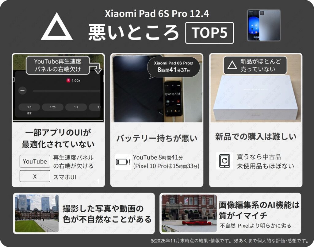 Xiaomi Pad 6S Proの悪いところトップ5まとめ。アプリUIの最適化不足、バッテリー持ちが悪い、新品購入が難しいなどのデメリット一覧