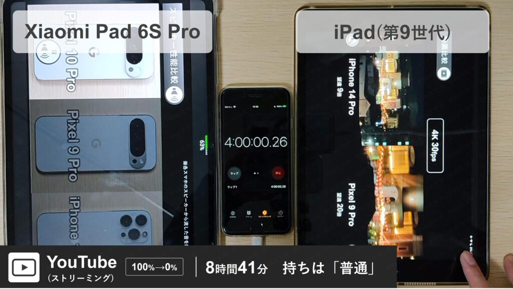 Xiaomi Pad 6S ProとiPad(第9世代)でYouTube動画を再生している写真。YouTubeで動画視聴した際のバッテリー持ちを検証する