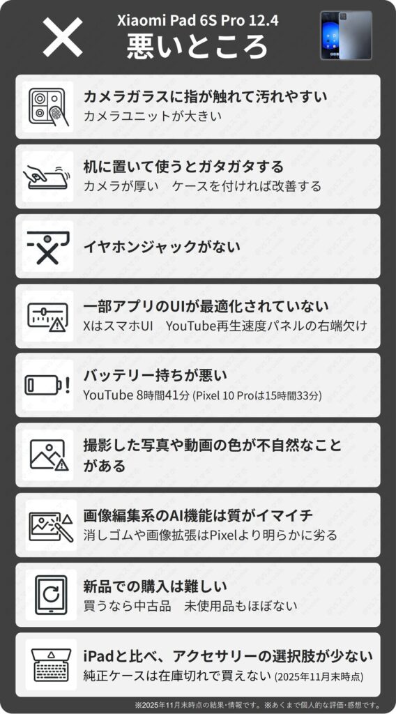 Xiaomi Pad 6S Proの悪いところまとめ。一部アプリのUI未最適化、カメラ周辺の汚れやすさ、アクセサリーの少なさバッテリー持ちの悪さなどデメリット一覧画像