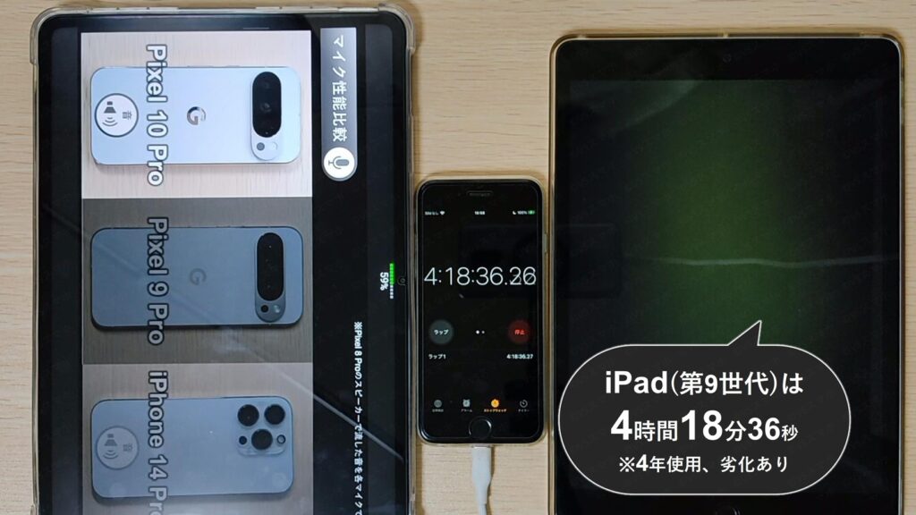 iPad(第9世代)でYouTube動画再生のバッテリー持ちテスト。バッテリーが0%になりシャットダウンしている画像。ストップウォッチは4時間18分を示す結果