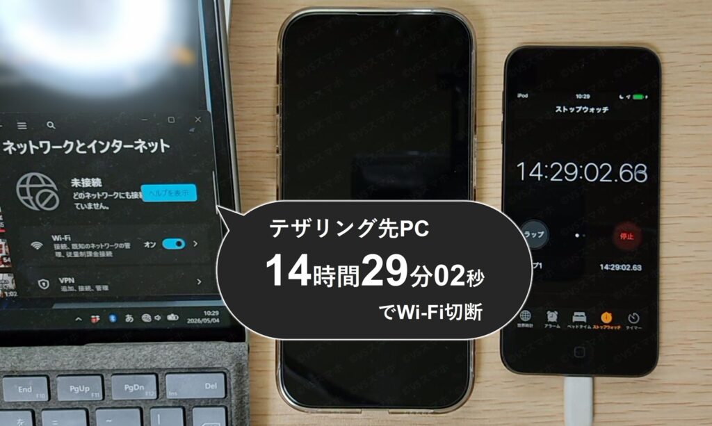 iPhone 14 Proのテザリングバッテリーテスト終了時。テザリング先PCのネットワーク設定画面に「未接続」と表示され、ストップウォッチは14時間29分02秒を示す