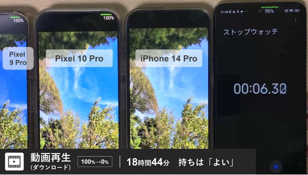 iPhone 14 ProとPixel 10 Proで本体にダウンロードした動画を再生している写真。ダウンロード動画再生時のバッテリー持ちを検証する