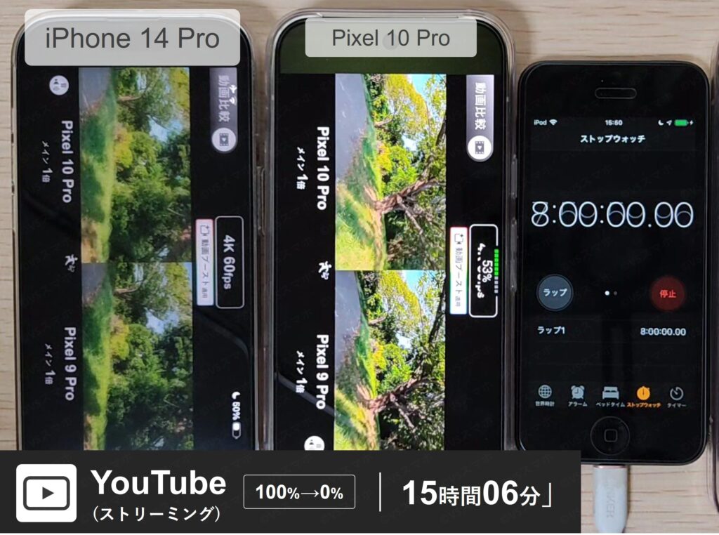 iPhone 14 ProとPixel 10 ProでYouTube動画を再生している写真。YouTubeで動画視聴した際のバッテリー持ちを検証する