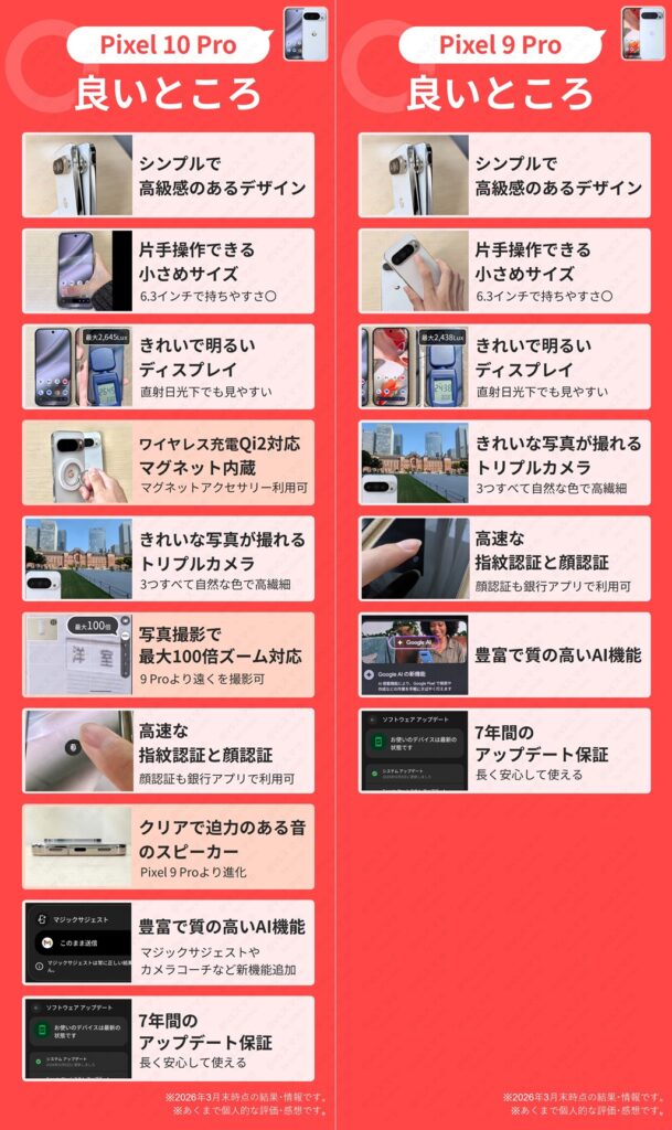 Pixel 10 ProとPixel 9 Proの良いところやメリットまとめ。きれいなディスプレイ、カメラ、高速な生体認証、豊富なAI機能など一覧表
